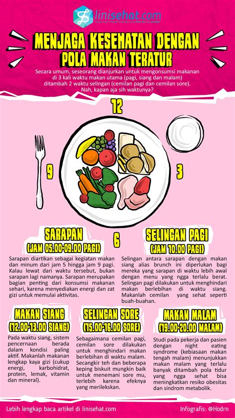 Poster Tentang Makanan Sehat Dikbud