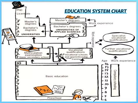 EDUCATION SYSTEM OF FINLAND ppt | PPTX