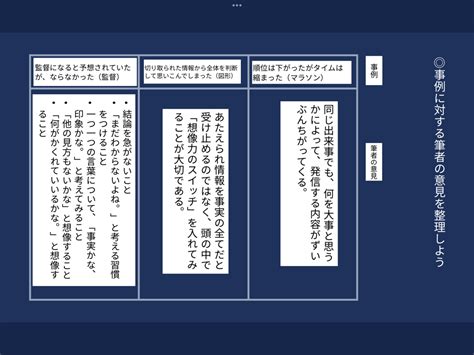 ロイロノート・スクール サポート 小5 国語 「想像力のスイッチを入れよう」の意見文を書こう 想像力のスイッチを入れよう【授業案】東京都