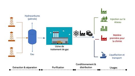 Le Gaz Naturel Opportunité énergétique Ou Désastre écologique