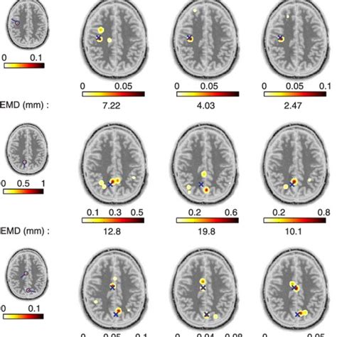 Reconstructed Source Distributions Using Different Weights In The