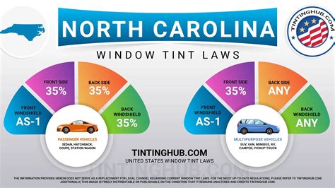 The Ultimate Guide To Window Tint Laws In 50 States Of The Us Tintinghub