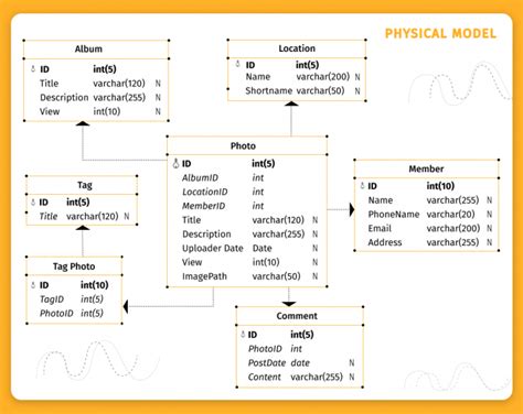 Types Of Data Models In Dbms With Examples Devart Blog