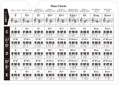 音楽ファイル 4 ピアノコード〈鍵盤〉 株式会社デプロmp 楽譜出版のデプロmp