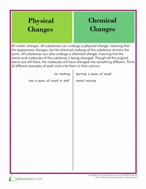 Physical and Chemical Changes | Worksheet | Education.com - Worksheets ...