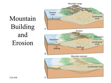 Ppt Plate Tectonics Powerpoint Presentation Free Download Id656059