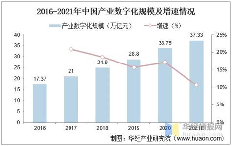 21年中國數字經濟行業現狀，政策助力傳統行業與大數據融合「圖」 每日頭條