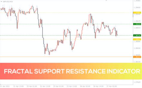 Mtf Fractal Indicator For Mt4 Download Free Indicatorspot