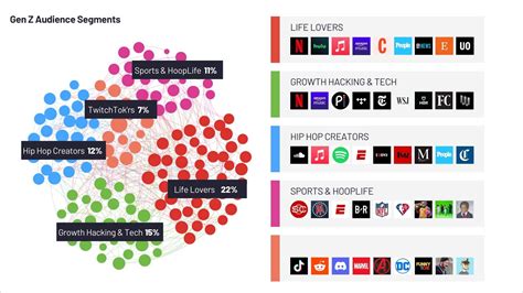 2023 Gen Z Trends, Facts & Statistics & Media Consumption