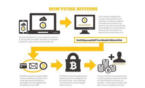 How To Invest In Bitcoin And Earn Cryptocurrency For Dummies