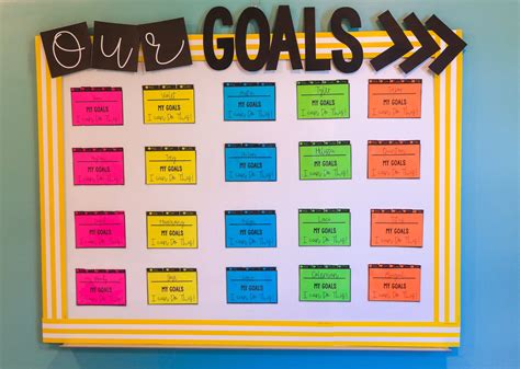 Goal Bulletin Board Making Goals Visual And Accessible Speech Peeps