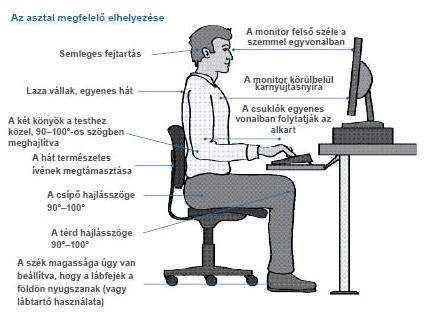 ergonomia helyes testtartas Azonnal használható Excel tippek