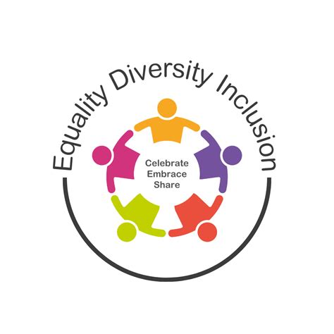 Equality Diversity And Inclusion Uk