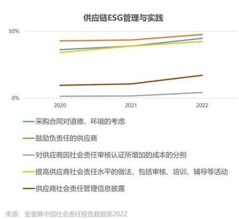 代奕波：中国企业esg信息披露现状及提升建议｜基于中欧esg相关指引与标准分析视角 知乎