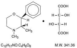 Phendimetrazine - FDA prescribing information, side effects and uses