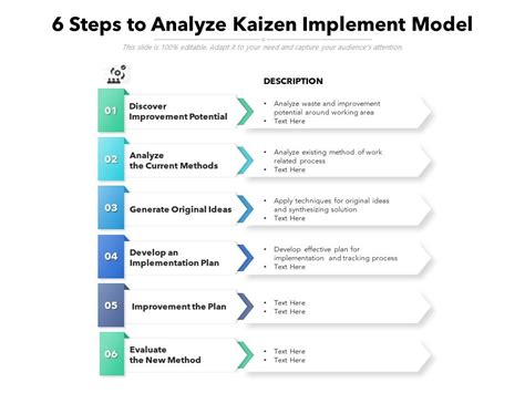 6 Steps To Analyze Kaizen Implement Model | Presentation Graphics | Presentation PowerPoint ...