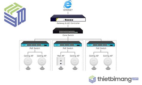 Core Switch Cisco Là Gì Đặc điểm Của Core Switch