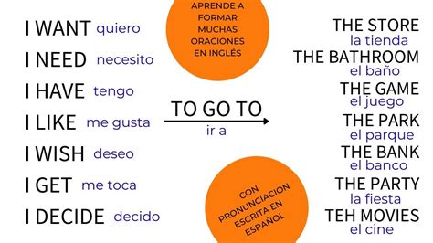 TRUCO para crear muchas oraciones EN INGLÉS Palabras de vocabulario