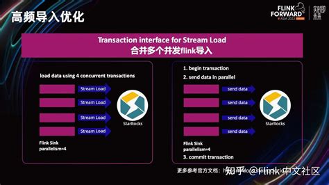 Flinkstarrocks 实时数据分析新范式 知乎