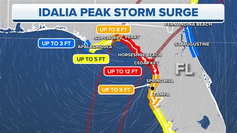 Hurricane Idalia Makes Landfall In Florida American Downfall Hot Sex