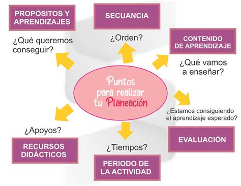 PLANEACIÓN DE PRESCOLAR