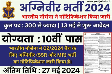 Indian Navy Agniveer Bharti 2024 भारतीय नौसेना में निकली अग्निवीर