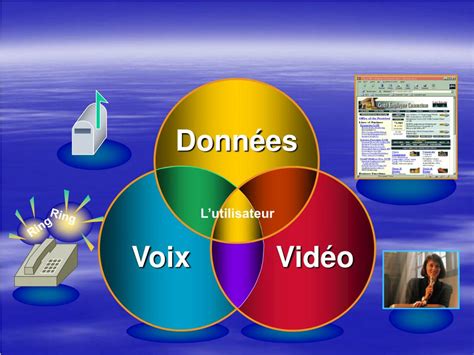 PPT VOIX Sur IP Quelles Solutions Pour Lentreprise PowerPoint