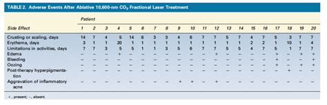 Side Effects - Acne.org