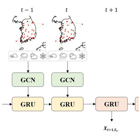 An Overview Of The Proposed Model Spectral Graph Convolution Layers