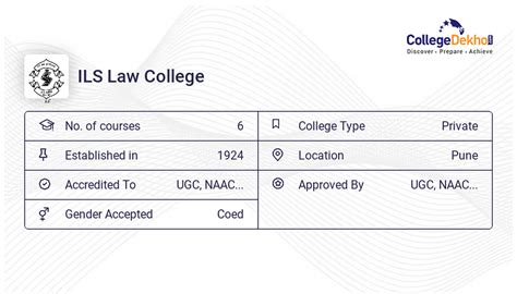 ILS Law College Fees Structure & Courses List 2024-25