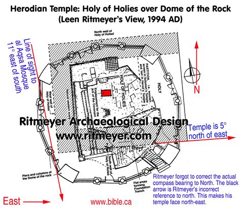 The Temple in Jerusalem was not located over the Dome of the Rock: