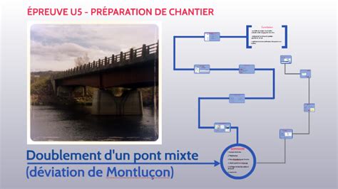 Doublement D Un Pont Mixte By Jean Baptiste Brunet