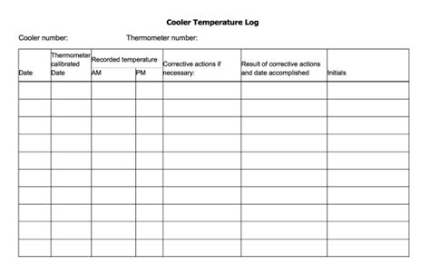 Cooler Temperature Log - Agrifood Safety