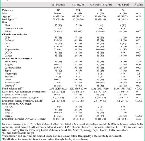 Table From Performance Of A Standardized Clinical Assay For Urinary C