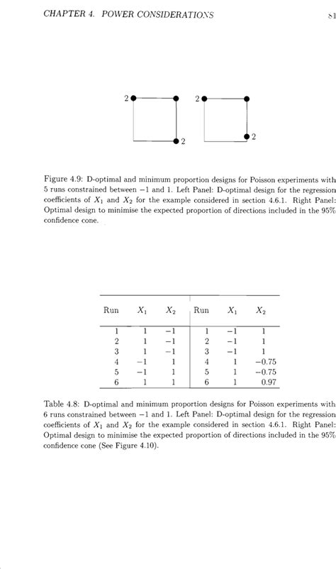 9 D Optimal And Minimum Proportion Designs For Poisson Experiments