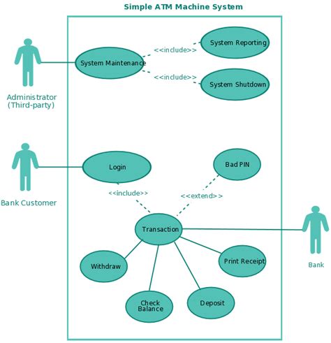 Use Case Diagram Template