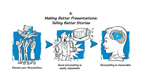 Chapter 6 Presentation Management