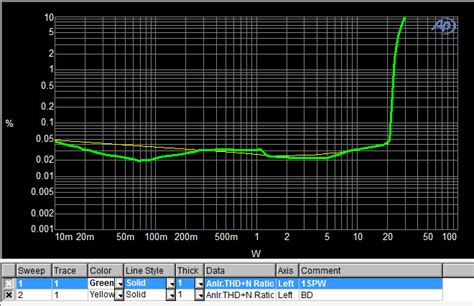 Tpa3128d2 Thd Performance In Hybrid1spw Vs Bd Modulation When Using Single Ended Input