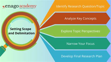 Scope and Delimitations in Research - Enago Academy