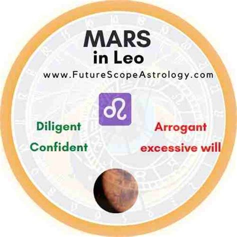 Mars In Leo In Horoscope Personality Traits Wealth Marriage Career