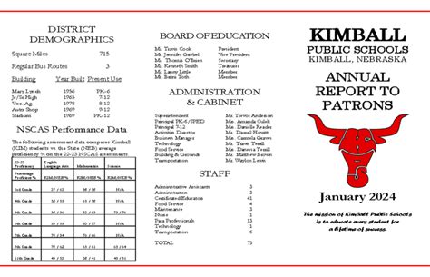 2024 Annual Report To Patrons Kimball Public Schools