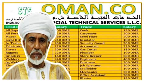 FREE Jobs In Oman 2023 Salary Upto 400 Omani Riyal Free Visa