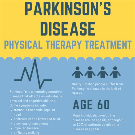 Parkinsons Disease Infographic Mangiarelli Rehabilitation