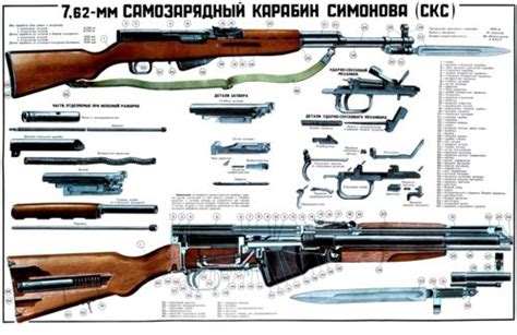 Norinco Sks Parts Diagram