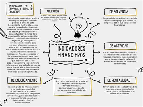 Mapa Conceptual Identificar Generalidades De Los Indicadores