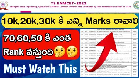 Ts Eamcet How Many Marks Will Get Below K Rank Marks