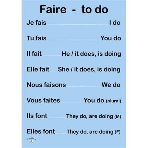 Faire Conjugation