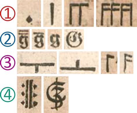 Examples of the different types of organ tablature symbols taken from ...