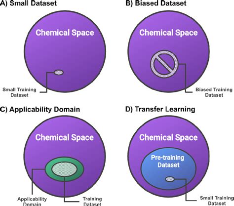 Molecular Property Prediction Models Code And Papers Catalyzex