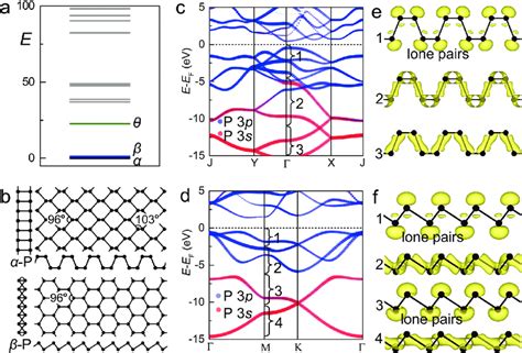 Structure And Electronic Comparison Between The Single Layer Black